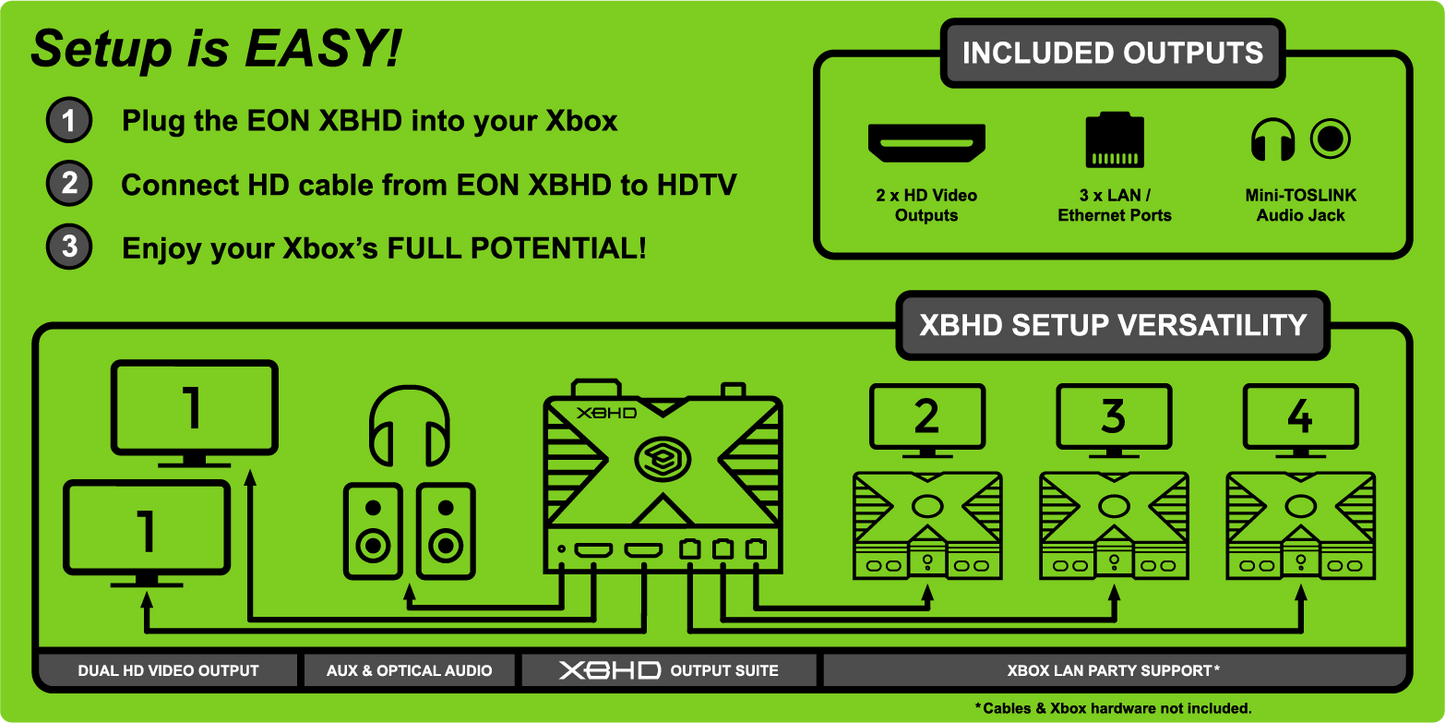 EON XBHD Plug-And-Play HD Video Adapter for the Original Xbox