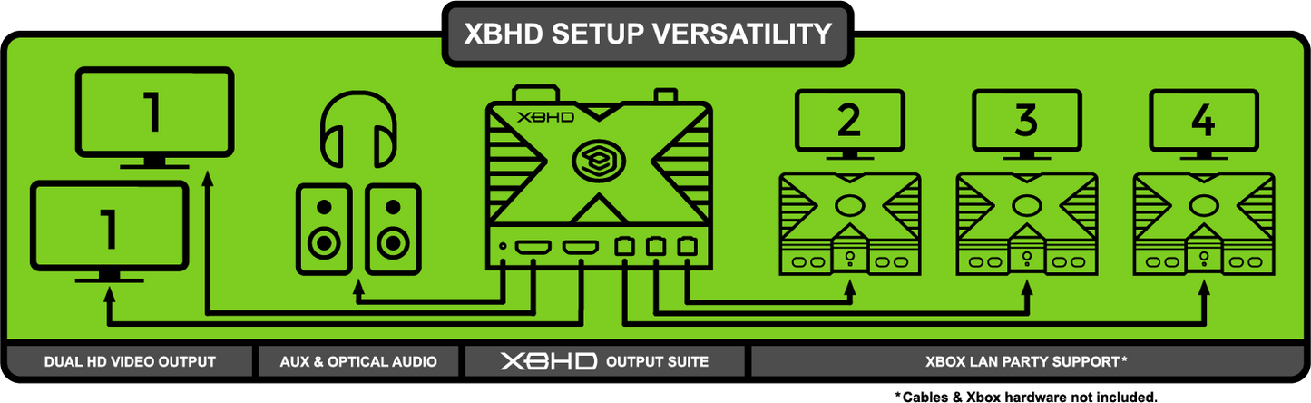 EON XBHD Plug-And-Play HD Video Adapter for the Original Xbox
